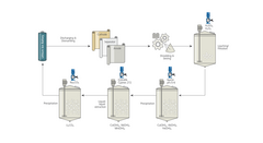 Produktbild für LEWA ecoflow® Membrandosierpumpe