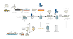 Product image for Bombas de proceso LEWA triplex® para proceso de alta presión