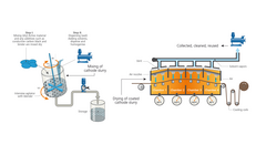 Product image for NIKKISO NON-SEAL canned motor pump