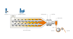 Product image for Bomba dosificadora de membrana LEWA ecoflow®