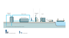 Produktbild für LEWA ecoflow® Kolbendosierpumpe